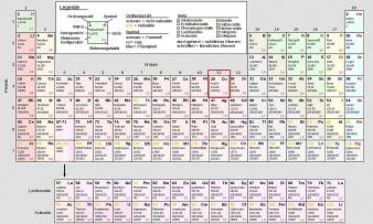 Периодическая система элементов в целом и обведённый красным элемент - медь.